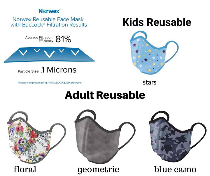 Norwex Face Mask